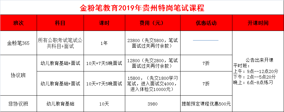 貴州特崗教師筆試面試培訓課程