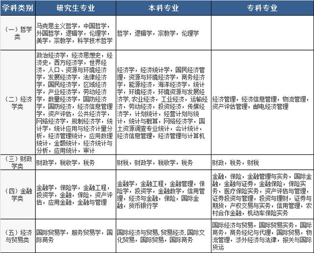 2020國家公務員考試，找到符合自己的專業(yè)，只需記住這三點