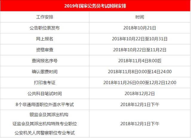 2020國家公務(wù)員考試報名時間是什么時候？