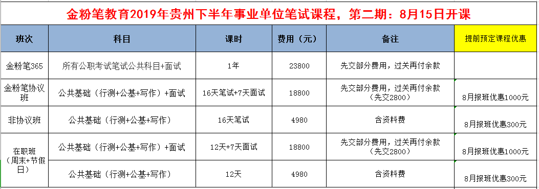 2019年下半年貴州事業(yè)單位招聘考試筆試培訓(xùn)開課通知：8月15日開課！