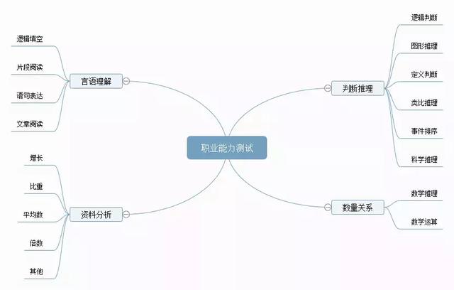 備考攻略丨想考事業(yè)編，如何高效備考事業(yè)單位？