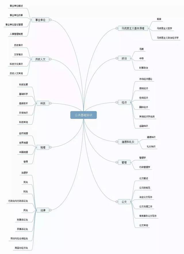 備考攻略丨想考事業(yè)編，如何高效備考事業(yè)單位？