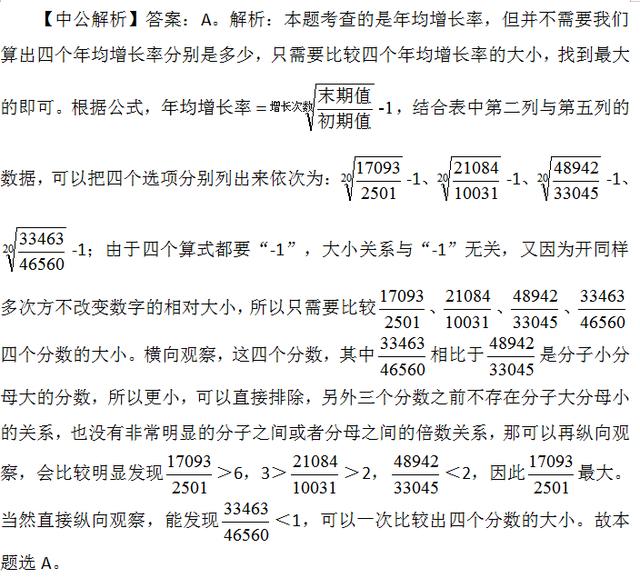 行測資料分析速解方法，不會快收藏