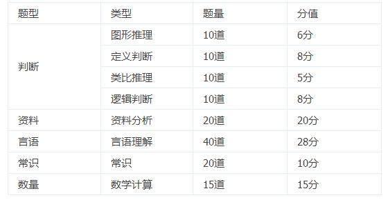 行測(cè)83分，學(xué)會(huì)了這套答題技巧，備考少走70%的彎路