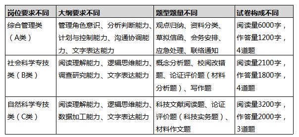 想考正式編制？那你知道綜合運用考什么嗎？