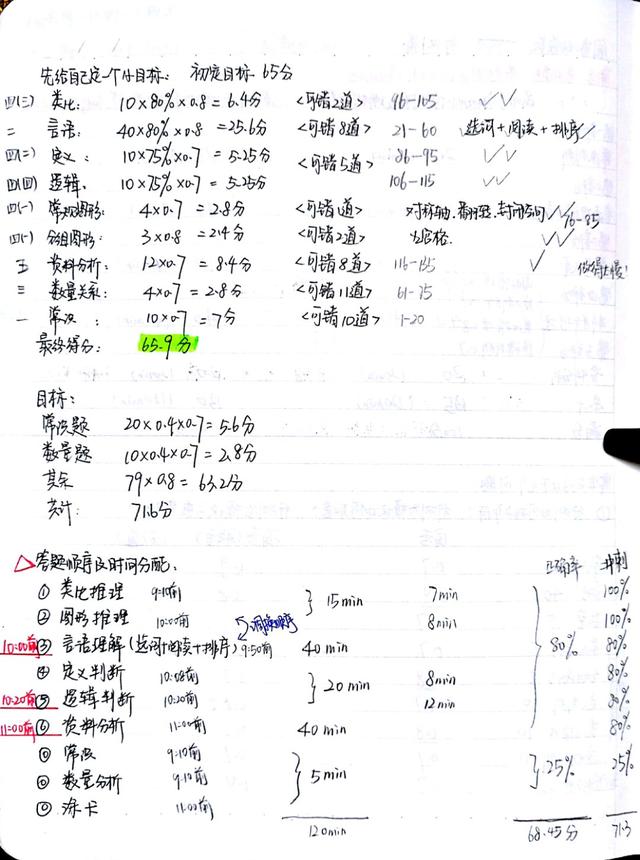 2020國考省考公考筆記，分享上岸大神如何總結(jié)歸納