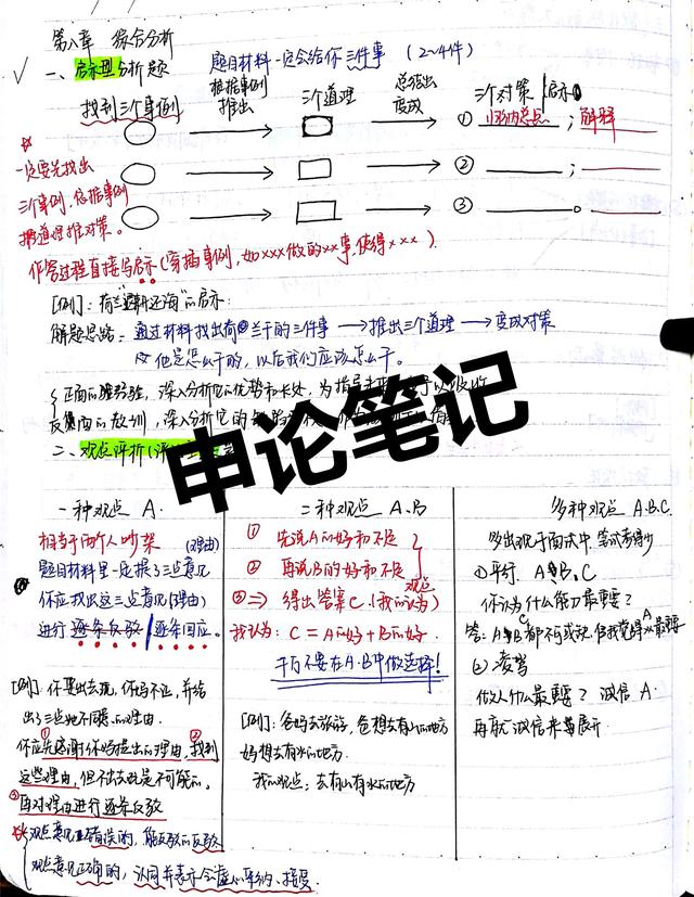 2020國考省考公考筆記，分享上岸大神如何總結(jié)歸納