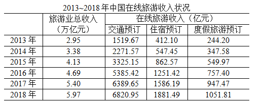 2020年國(guó)家公務(wù)員考試行測(cè)真題及答案（副省級(jí)）